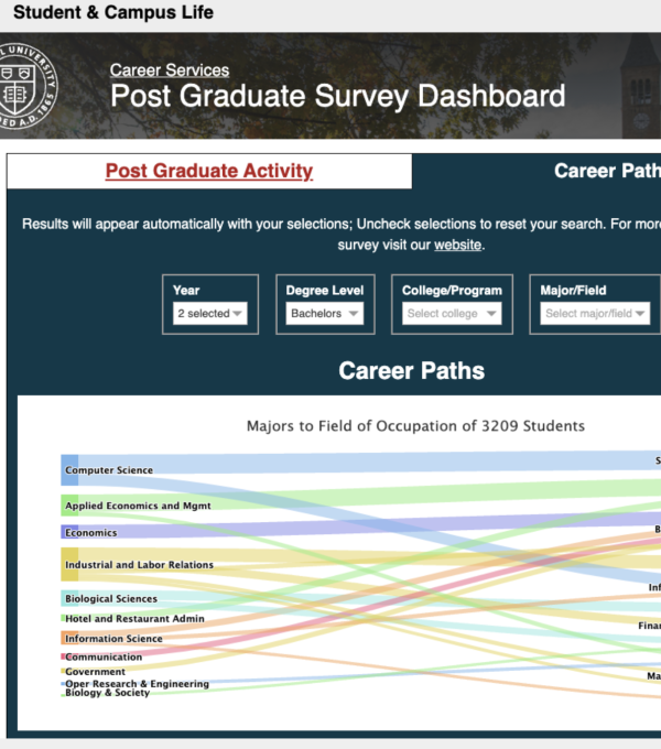 Career Services Student & Campus Life Cornell University